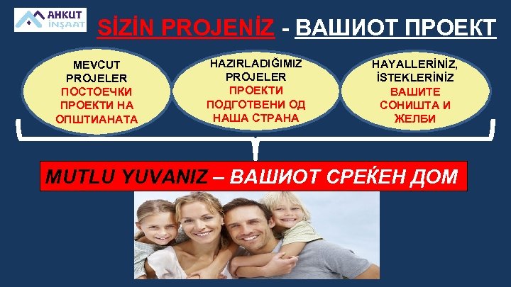 SİZİN PROJENİZ - ВАШИОТ ПРОЕКТ MEVCUT PROJELER ПОСТОЕЧКИ ПРОЕКТИ НА ОПШТИАНАТА HAZIRLADIĞIMIZ PROJELER ПРОЕКТИ