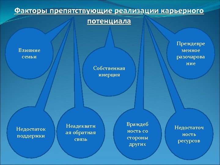 Что может помешать реализации проекта