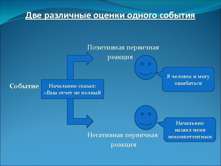 Разные оценки. Негативная реакция. Реакция на событие. Разная оценка событий. Положительные события.