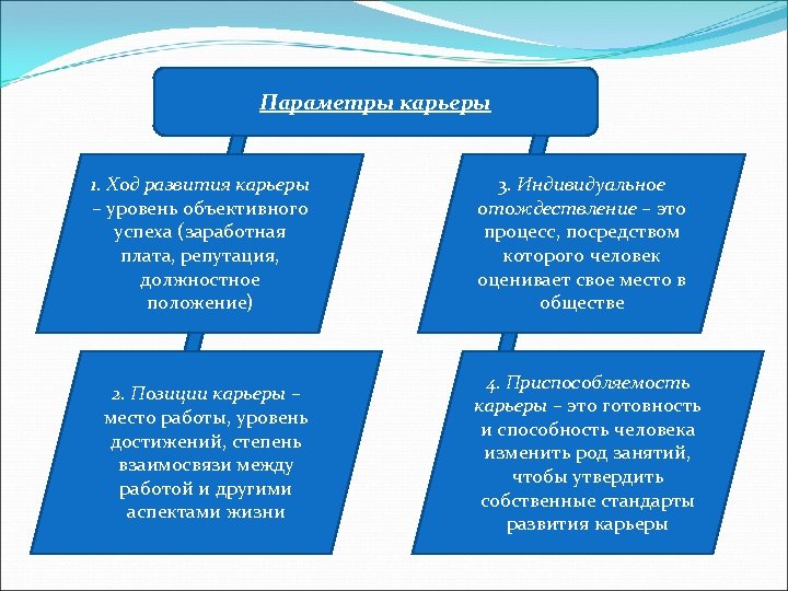 Ход развития. Ход развития карьеры. Отождествление с карьерой. Приспособляемость карьеры. Отождествление с карьерой примеры.