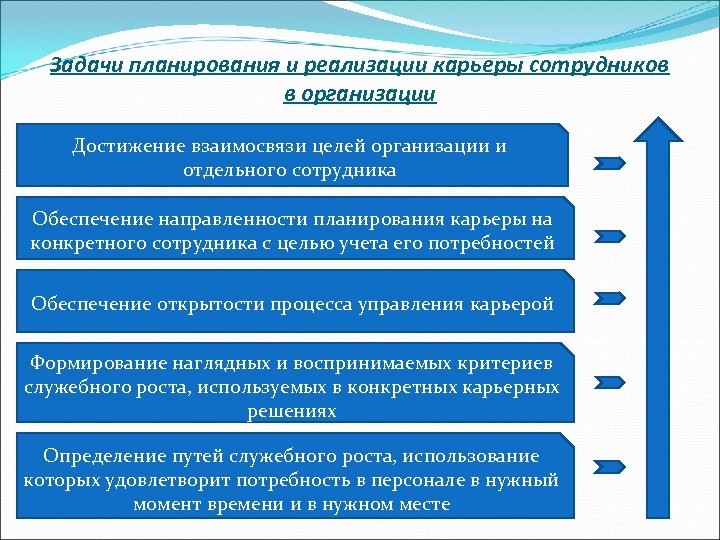 Задача планирования работ