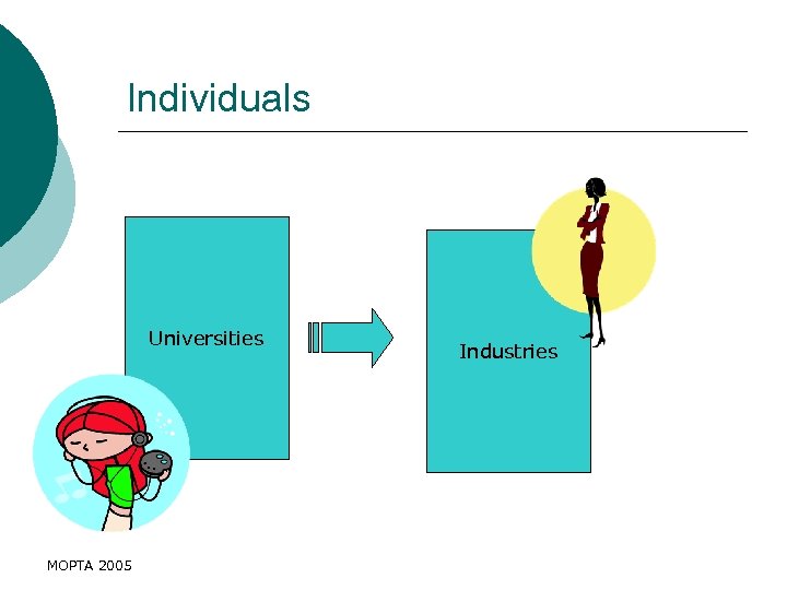 Individuals Universities MOPTA 2005 Industries 