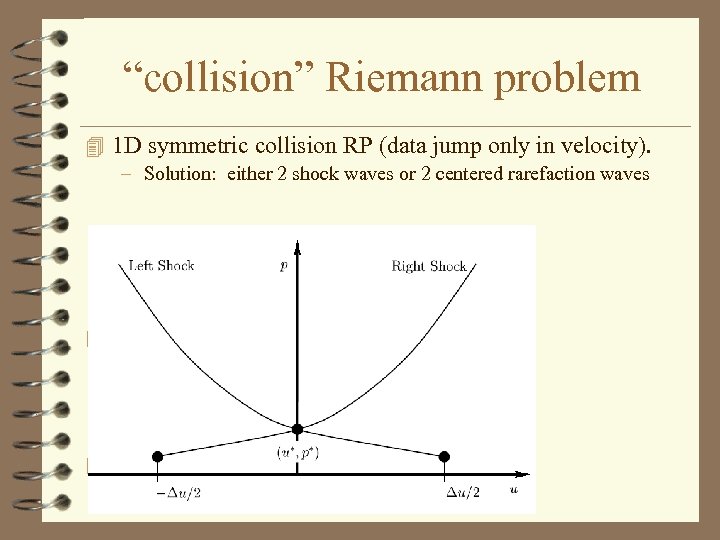 “collision” Riemann problem 4 1 D symmetric collision RP (data jump only in velocity).