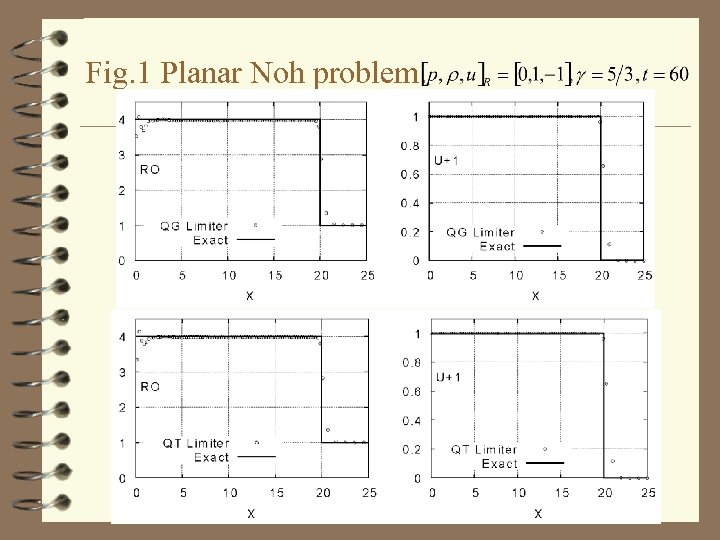 Fig. 1 Planar Noh problem. 