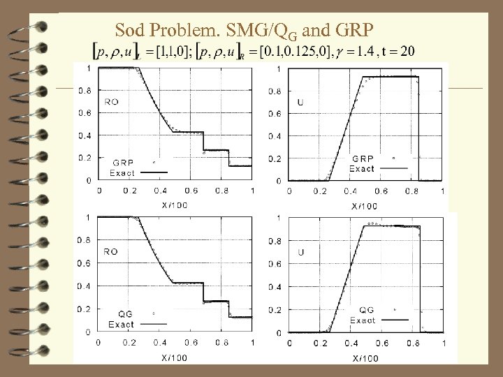 Sod Problem. SMG/QG and GRP 