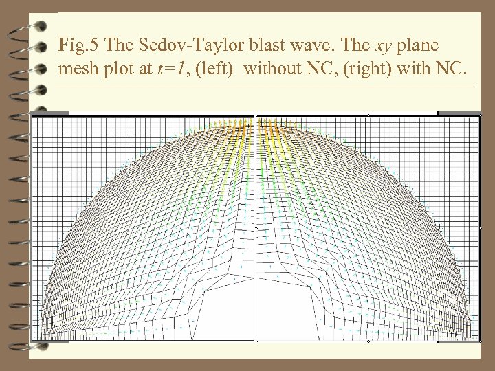 Fig. 5 The Sedov-Taylor blast wave. The xy plane mesh plot at t=1, (left)