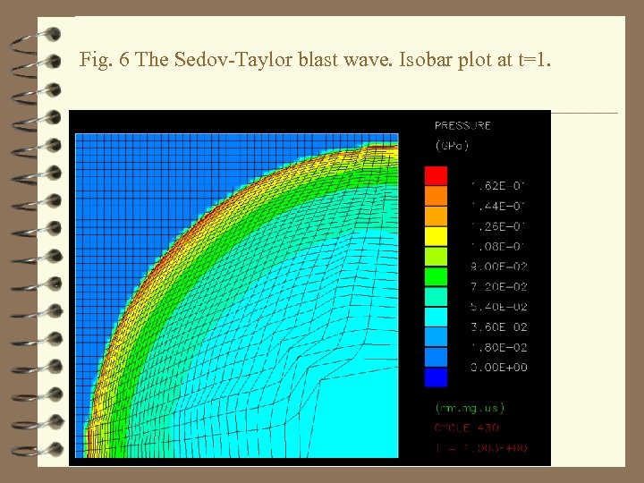 Fig. 6 The Sedov-Taylor blast wave. Isobar plot at t=1. 