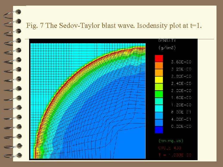 Fig. 7 The Sedov-Taylor blast wave. Isodensity plot at t=1. 