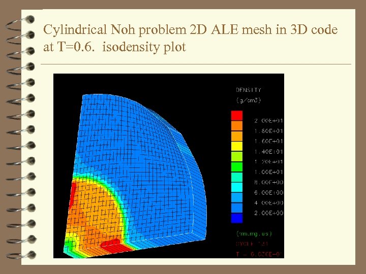 Cylindrical Noh problem 2 D ALE mesh in 3 D code at T=0. 6.