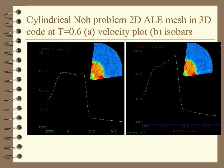 Cylindrical Noh problem 2 D ALE mesh in 3 D code at T=0. 6
