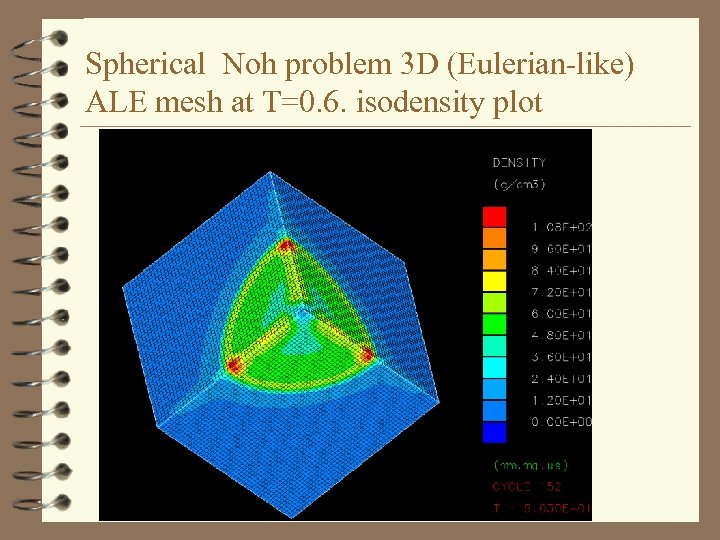 Spherical Noh problem 3 D (Eulerian-like) ALE mesh at T=0. 6. isodensity plot 