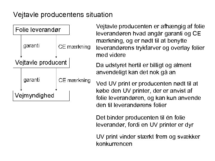 Vejtavle producentens situation Vejtavle producenten er afhængig af folie leverandøren hvad angår garanti og