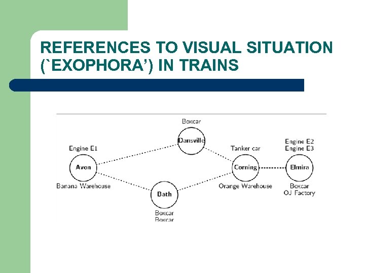 REFERENCES TO VISUAL SITUATION (`EXOPHORA’) IN TRAINS 