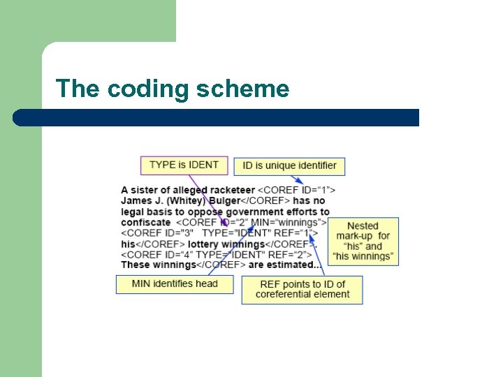 The coding scheme 