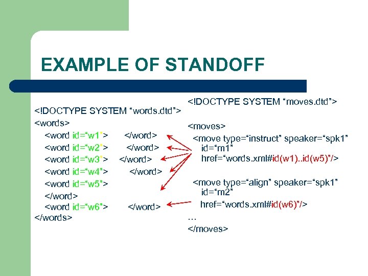 EXAMPLE OF STANDOFF <!DOCTYPE SYSTEM “moves. dtd”> <!DOCTYPE SYSTEM “words. dtd”> <words> <moves> <word