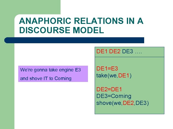 ANAPHORIC RELATIONS IN A DISCOURSE MODEL DE 1 DE 2 DE 3 …. We’re