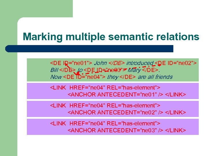 Marking multiple semantic relations <DE ID=“ne 01”> John </DE> introduced <DE ID=“ne 02”> Bill