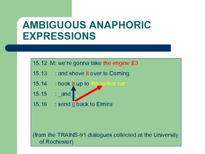 AMBIGUOUS ANAPHORIC EXPRESSIONS 15. 12 M: we’re gonna take the engine E 3 15.