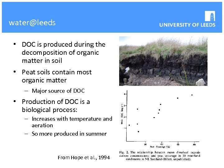 water@leeds • DOC is produced during the decomposition of organic matter in soil •