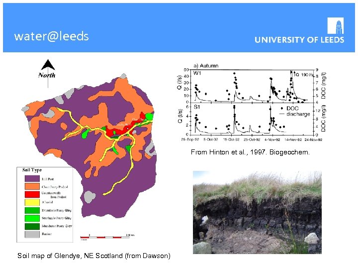 water@leeds From Hinton et al. , 1997. Biogeochem. Soil map of Glendye, NE Scotland