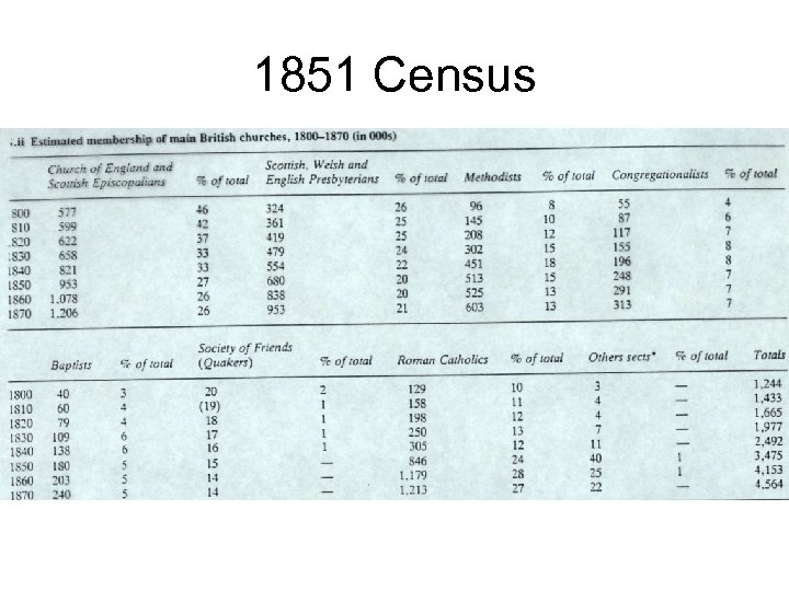 1851 Census 