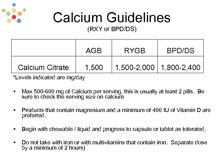 Calcium Guidelines (RXY or BPD/DS) AGB Calcium Citrate 1, 500 RYGB BPD/DS 1, 500