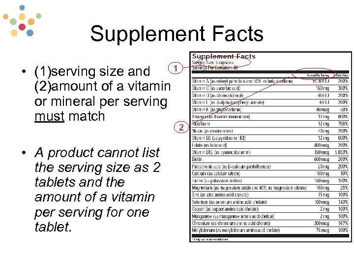 Supplement Facts • (1)serving size and 1 (2)amount of a vitamin or mineral per