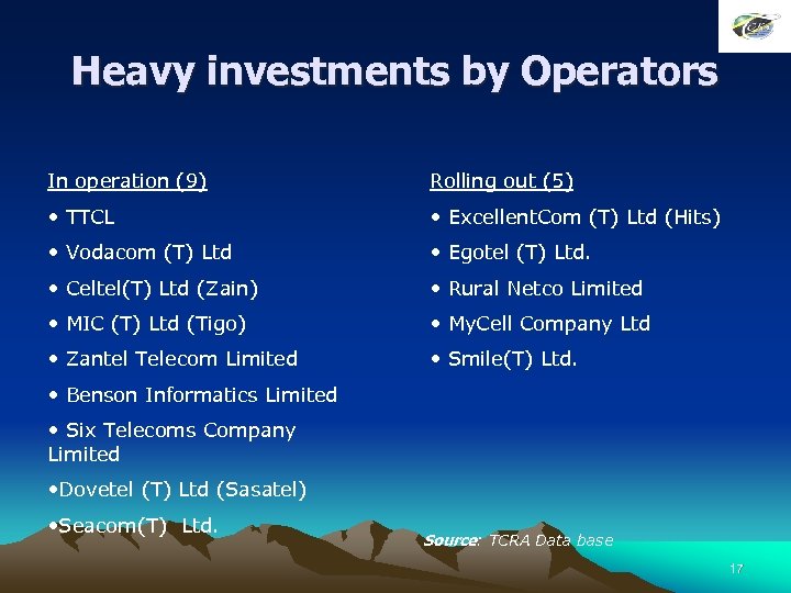 Heavy investments by Operators In operation (9) Rolling out (5) • TTCL • Excellent.