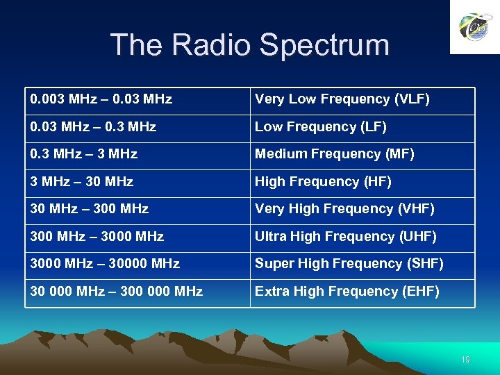 The Radio Spectrum 0. 003 MHz – 0. 03 MHz Very Low Frequency (VLF)