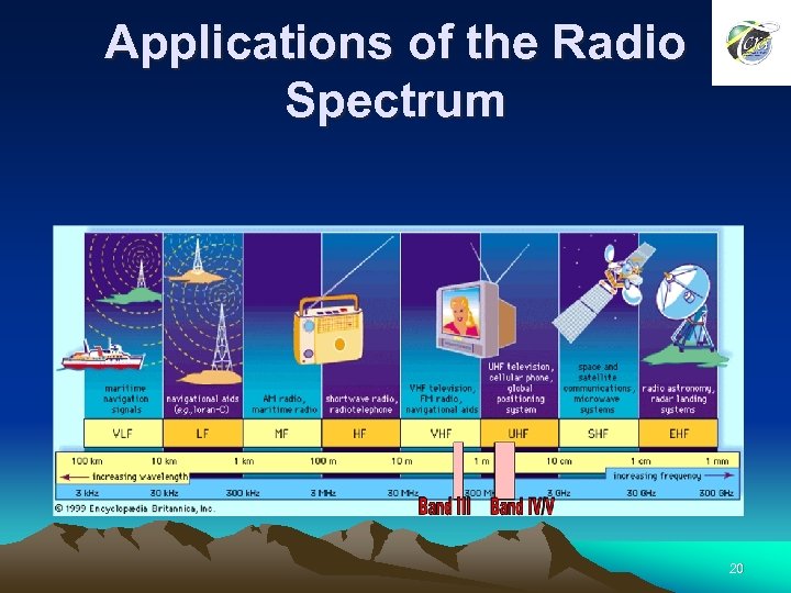 Applications of the Radio Spectrum 20 