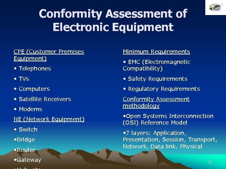 Conformity Assessment of Electronic Equipment CPE (Customer Premises Equipment) Minimum Requirements • Telephones •