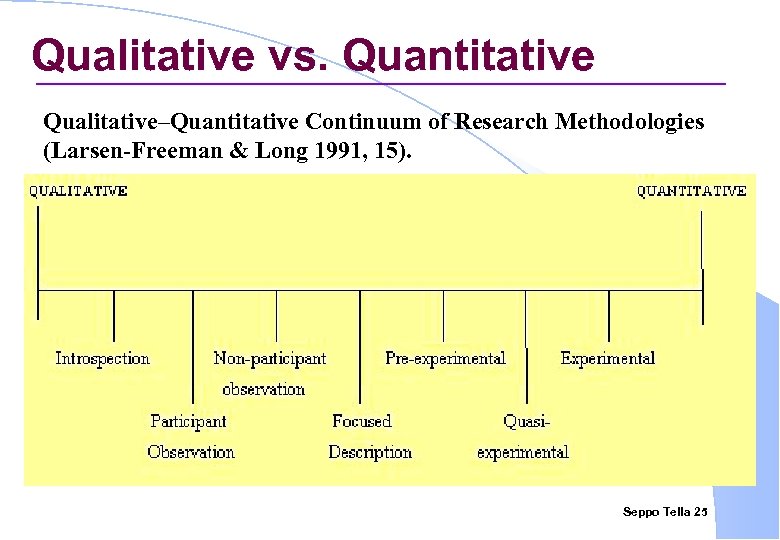 Qualitative vs. Quantitative Qualitative–Quantitative Continuum of Research Methodologies (Larsen-Freeman & Long 1991, 15). Seppo