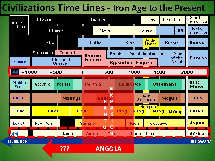 Civilizations Time Lines - Iron Age to the Present E X B P A