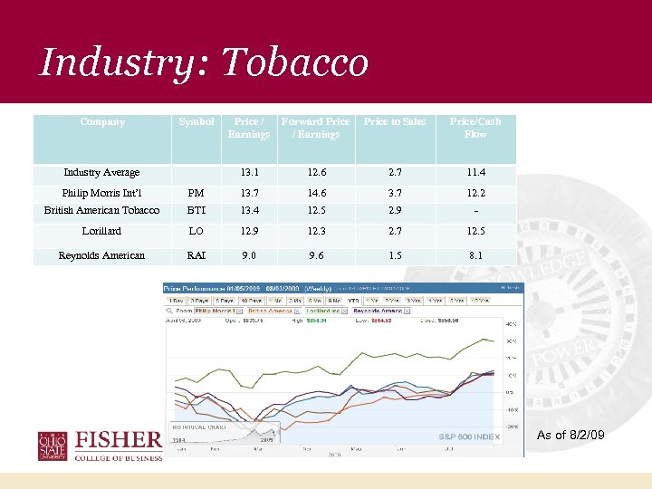 Industry: Tobacco Company Symbol Forward Price / Earnings Price to Sales Price/Cash Flow 13.