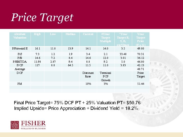 Price Target Absolute Valuation High Low Median Current #Your Target Multiple P/Forward E 16.