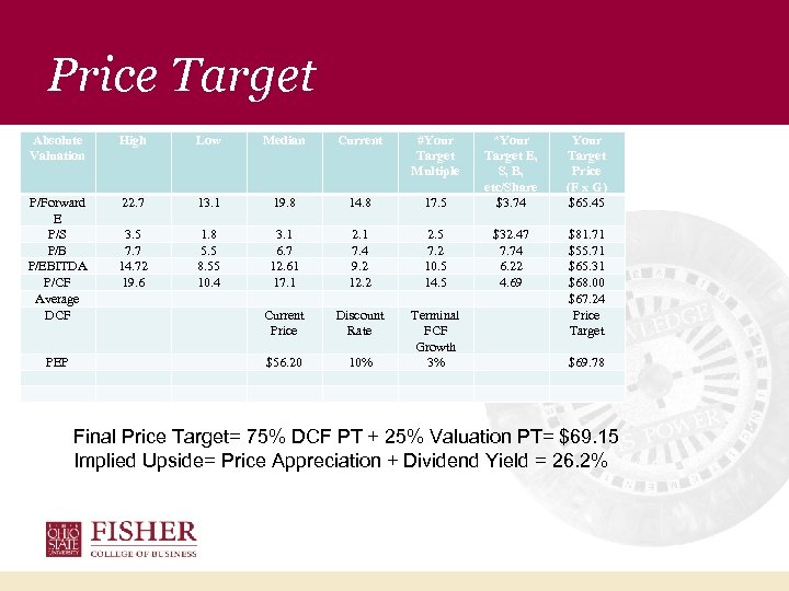 Price Target Absolute Valuation High Low Median Current #Your Target Multiple P/Forward E P/S