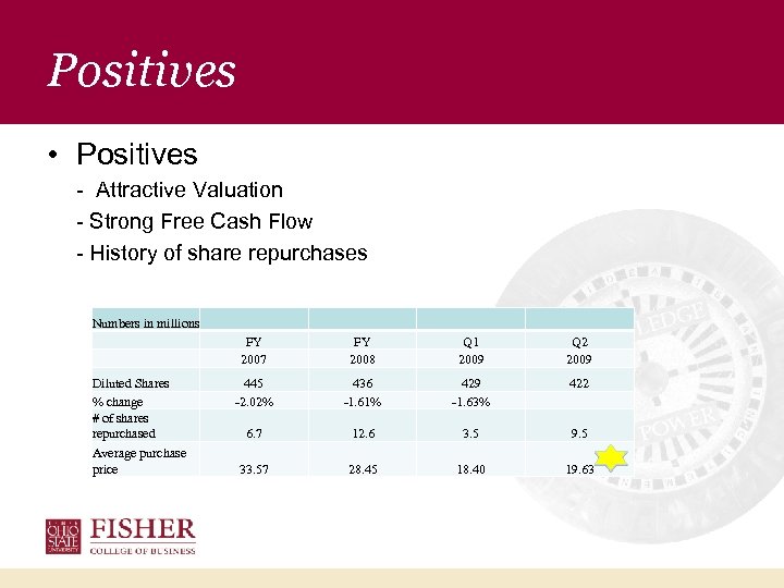 Positives • Positives - Attractive Valuation - Strong Free Cash Flow - History of