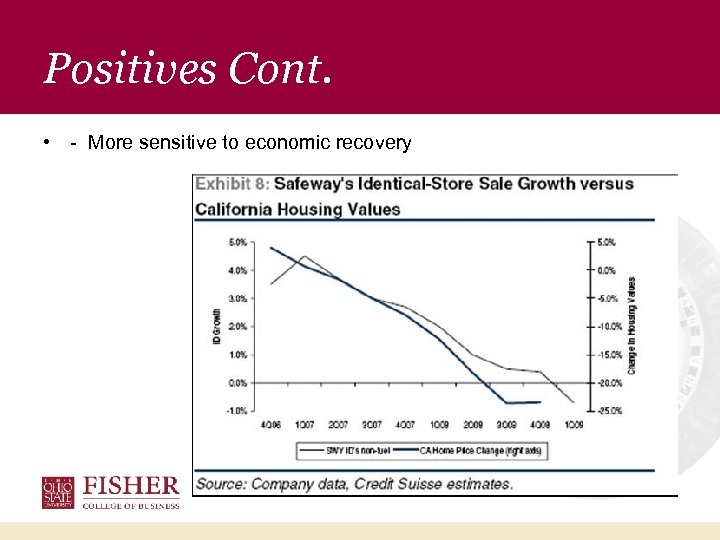 Positives Cont. • - More sensitive to economic recovery 