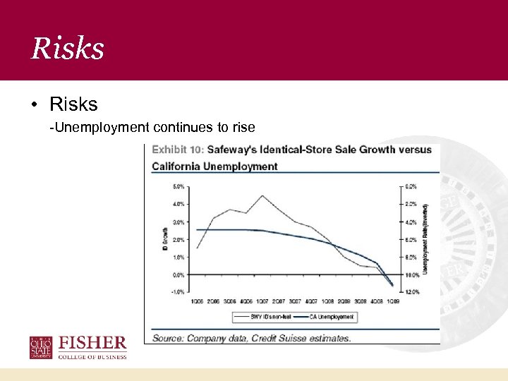 Risks • Risks -Unemployment continues to rise 