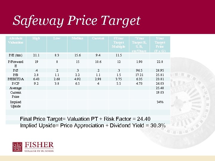 Safeway Price Target Absolute Valuation High Low Median Current #Your Target Multiple *Your Target