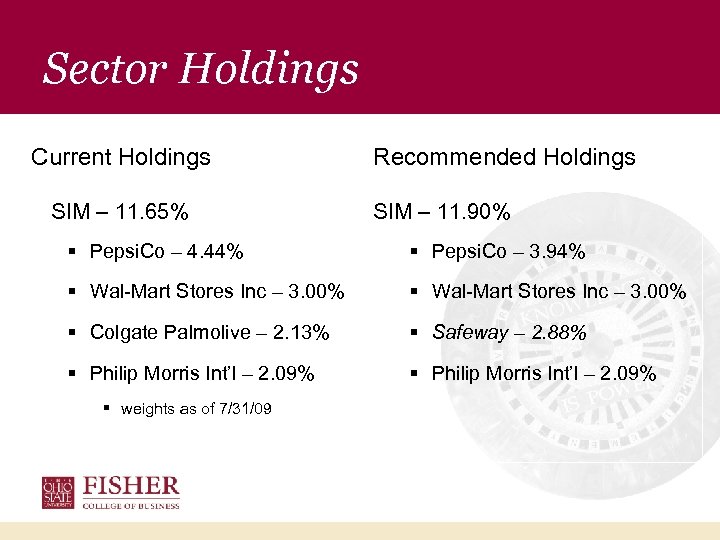 Sector Holdings Current Holdings SIM – 11. 65% Recommended Holdings SIM – 11. 90%