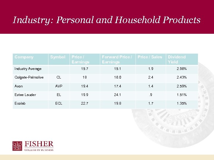 Industry: Personal and Household Products Company Symbol Forward Price / Earnings Price / Sales