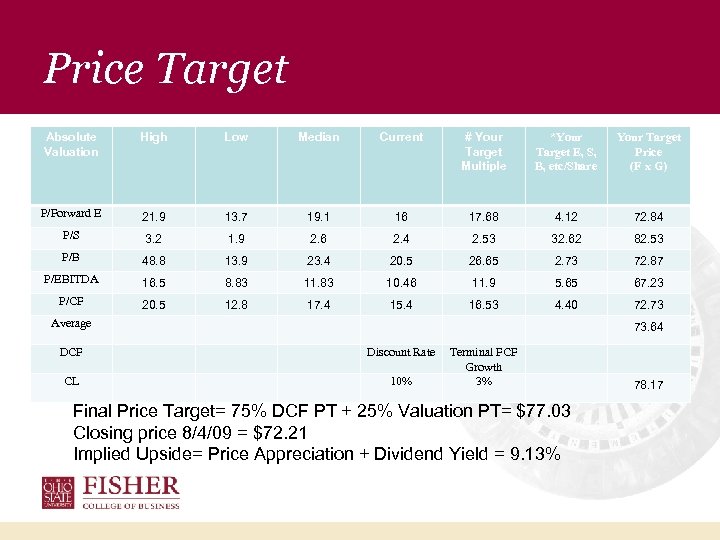 Price Target Absolute Valuation High Low Median Current # Your Target Multiple *Your Target