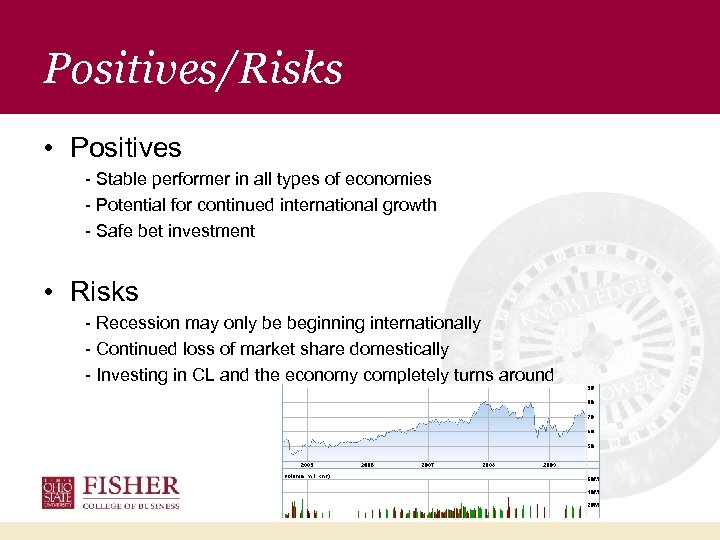 Positives/Risks • Positives - Stable performer in all types of economies - Potential for