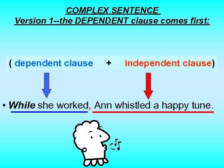 COMPLEX SENTENCE Version 1 --the DEPENDENT clause comes first: “incomplete sentence” (( dependent clause