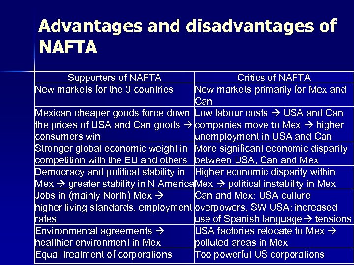Advantages and disadvantages of NAFTA Supporters of NAFTA New markets for the 3 countries