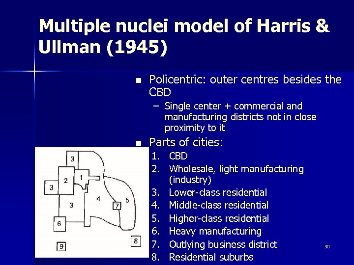 Multiple nuclei model of Harris & Ullman (1945) n Policentric: outer centres besides the