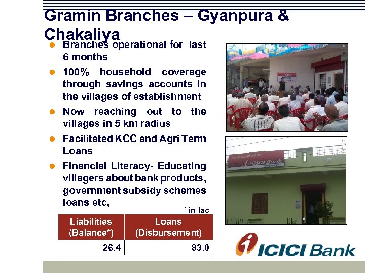 Gramin Branches – Gyanpura & Chakaliya Branches operational for last 6 months 100% household