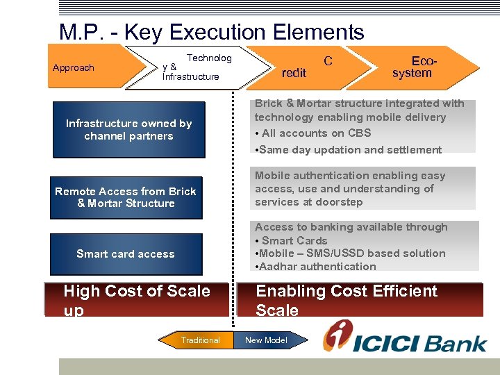 M. P. - Key Execution Elements Approach Technolog y& Infrastructure owned by channel partners