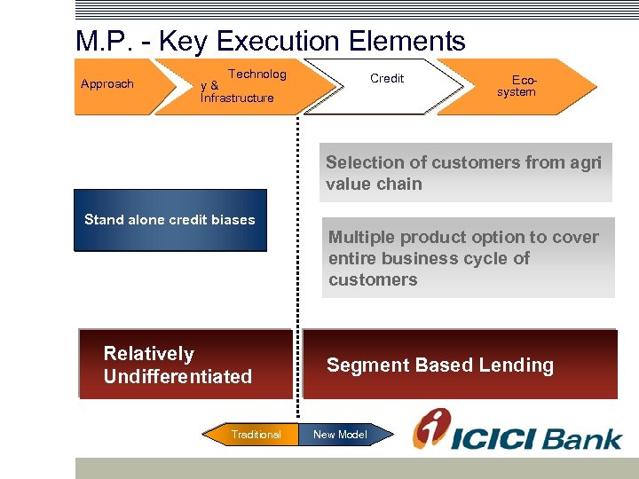 M. P. - Key Execution Elements Approach Technolog Credit y& Infrastructure Ecosystem Selection of